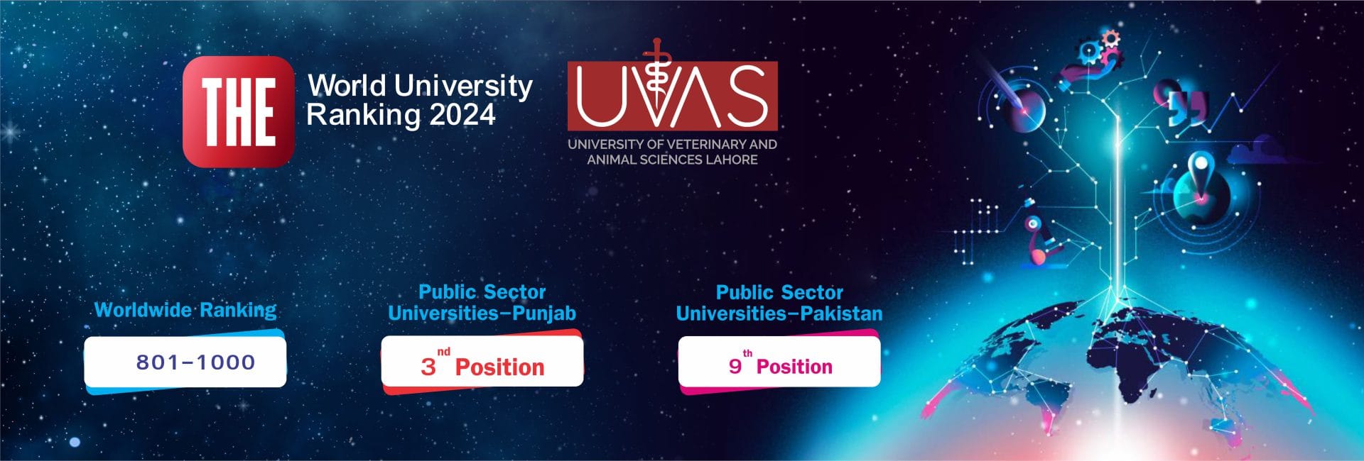 UVAS Rankings 2024(2)